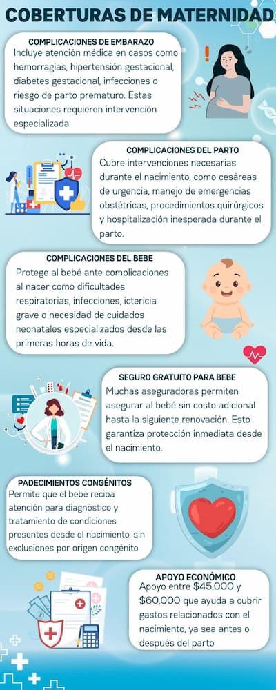 Infografía con las principales coberturas de maternidad en un seguro de gastos médicos mayores: complicaciones del embarazo, del parto, del recién nacido, seguro gratuito, padecimientos congénitos y apoyo por maternidad.