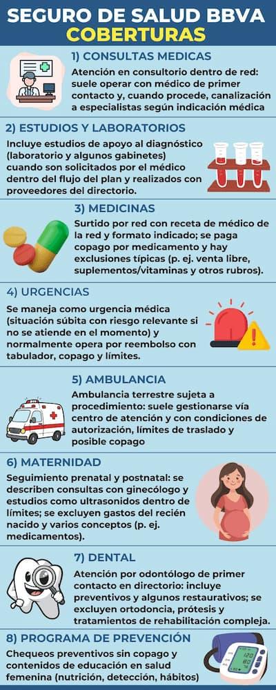 Infografía con 8 secciones sobre coberturas del Seguro Vida Mujer BBVA: consultas, estudios, medicinas, urgencias, ambulancia, maternidad, dental y programa de prevención