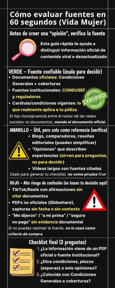 Infografía con semáforo para evaluar fuentes sobre Vida Mujer de Seguros Monterrey: documentos oficiales, terceros y contenido viral.